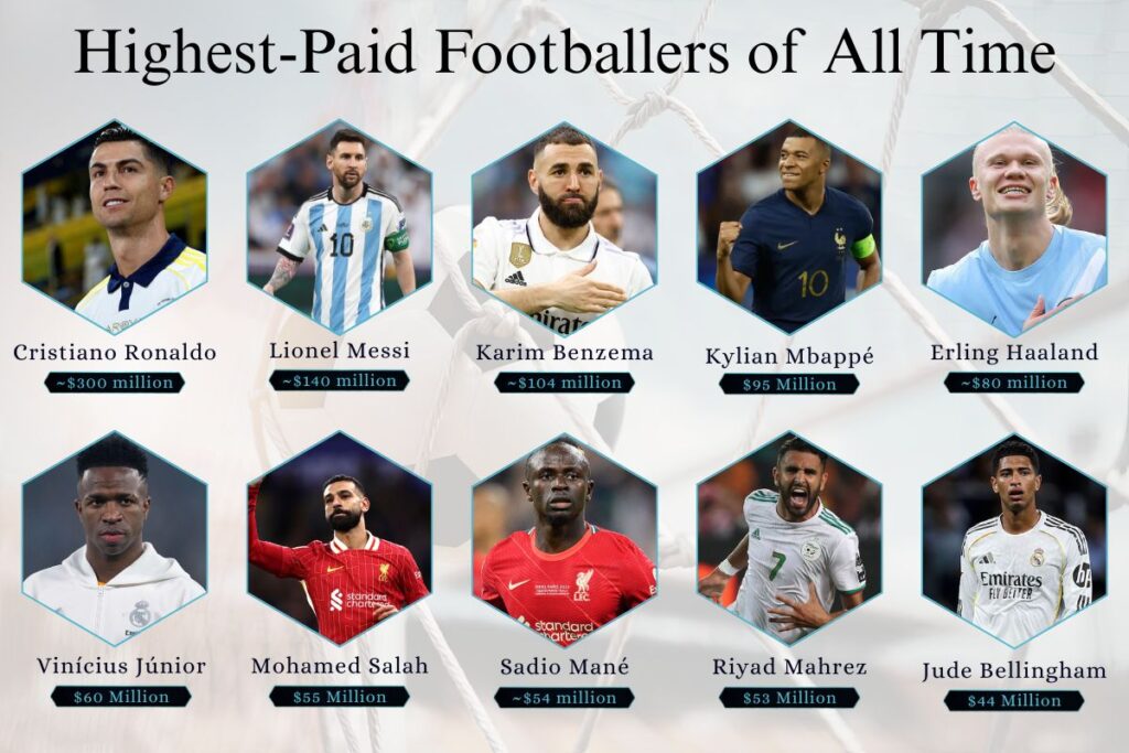Highest-Paid Footballers of All Time: Who Really Earns the Most?