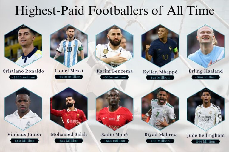 Highest-Paid Footballers of All Time